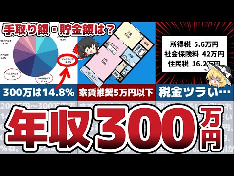 【現実は？】年収300万円になるとどうなるのか？正直キツイ？貯金は無理？手取り額・貯金額などそのリアルは？【節約 貯金】