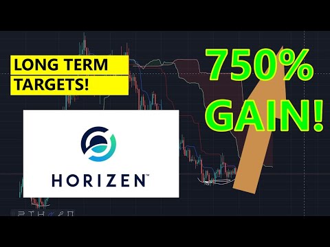 ZEN coin long term targets 2023 - Horizen ZEN USDT price analysis and prediction