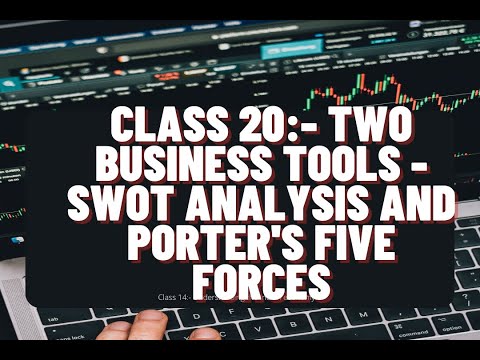 Class 20 Porter five force part 1