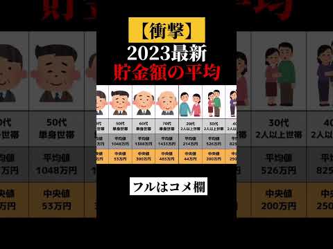 【世代別】みんなの貯金額　平均