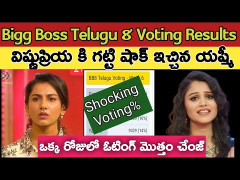 Bigg Boss Telugu 8 Sixth Week Voting Polls Results Today|Bigg Boss 8 telugu Promo|Bigg Boss Season 8