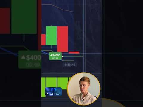 🔥 My $3,680 Win: Trading with Williams %R