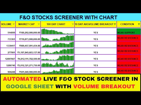 AUTOMATED F&O STOCK SCREENER IN GOOGLE SHEET | BEST STOCK SCREENER FOR INTRADAY & SWING TRADING