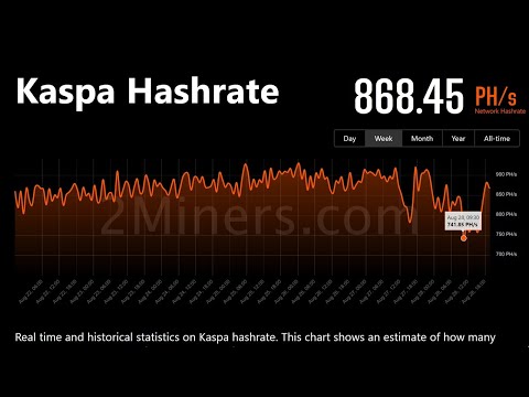 Kaspa Network HASHRATE DROP... What happened?