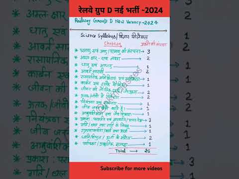 रेलवे ग्रुप D 2024 Science Syllabus|railway group D science syllabus|rrc group D 2024 Syllabus