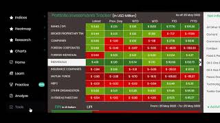 Technology Sector Money Flow Tracking with Investors Lounge