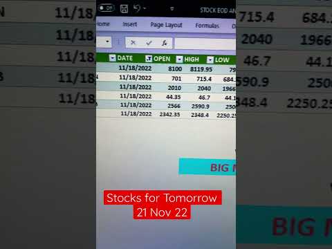 Stocks to buy tomorrow | Best Stocks for Intraday Trading