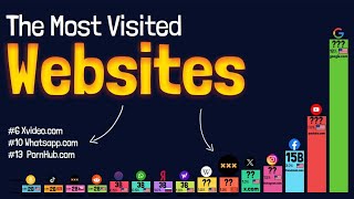 The World's Most Visited Websites In 2024