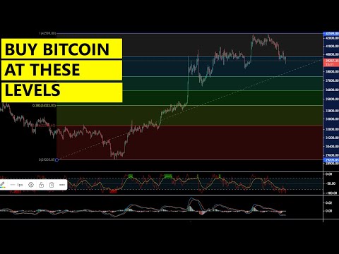 Bitcoin price analysis for August 2021 - Bitcoin support levels for August