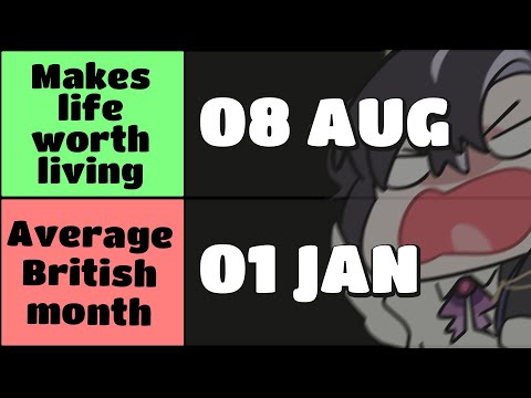 Months: The Tier List