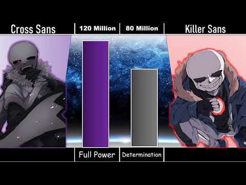 CROSS SANS VS KILLER SANS POWER LEVELS