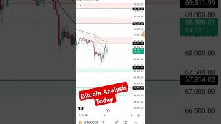 Bitcoin Analysis Today 4Nov2024 #bitcoin #btc #btctrading #crypto #shorts #ytshorts #chilltrading