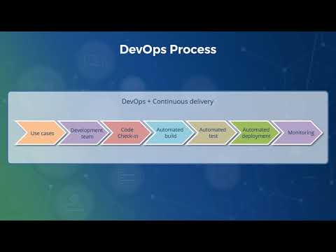 The DevOps Template