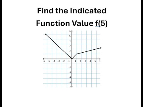 Evaluate f(5), Find the Indicated Function Value