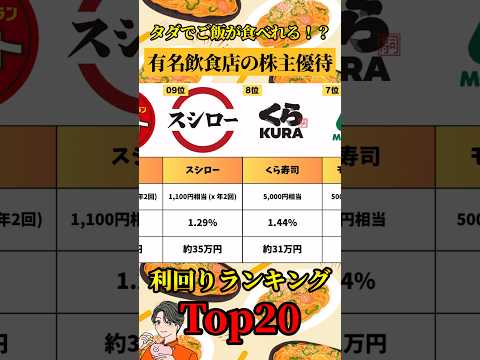 【2024年版】知らないと損！超お得な株主優待ランキングTOP20 #shorts #お金