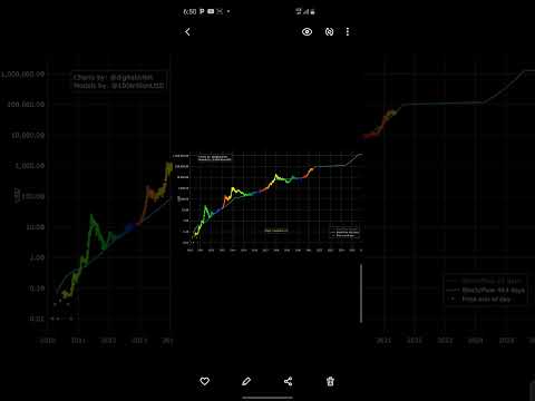 CAN BTC HIT $400,000. WOW 😮 THIS HALVING IS GONNA BE CRAZY