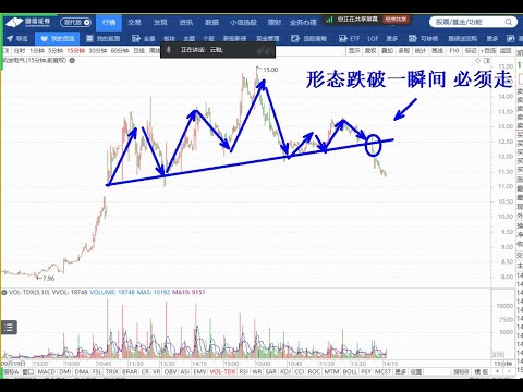 美股A股同时下跌，如何应对？（11月16日）