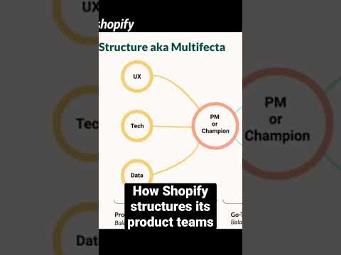 How Shopify structures its product teams