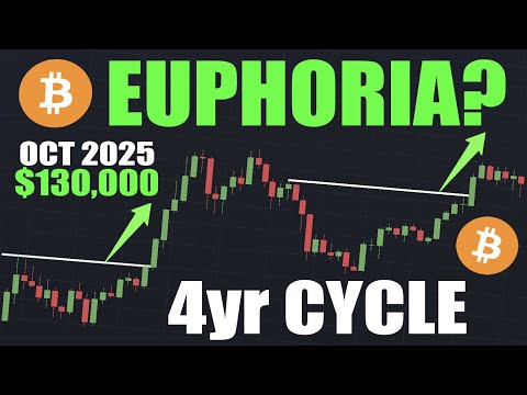 Bitcoin: Is The 4yr Cycle Still Alive? - Can BTC Reach $130k?