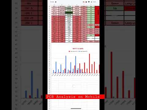 Live PCR analysis on Mobile| Put Call Rato Live Google Sheet