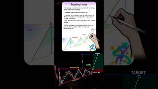 Ascending Triangle chartpattern #crypto  #priceactionlearning #dailyanalysis #tradingstrategy