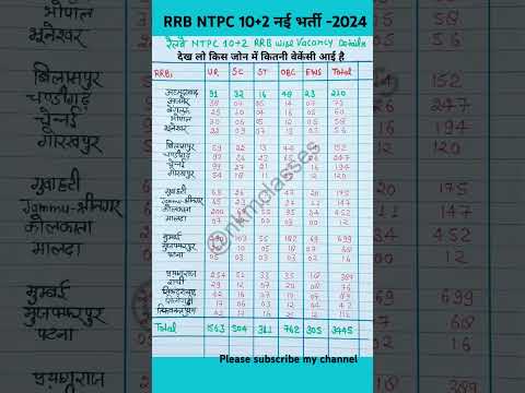 RRB NTPC 10+2 जोन wise vacancy details| rrb ntpc 10+2 new vacancy 2024|rrb ntpc new vacancy 2024