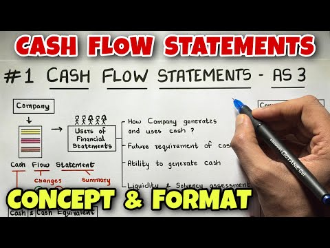 #1 Cash Flow Statements - Concept, Format, and 13 Adjustments - CA INTER -By Saheb Academy