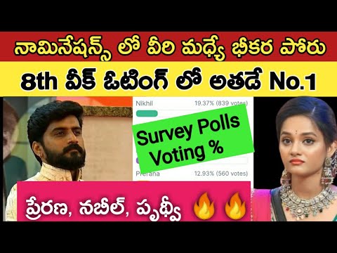 Bigg Boss Telugu 8 Survey Polls Report| Bigg Boss season 8 Telugu week eight voting report |Bb8 vote