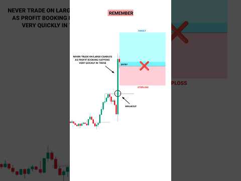 big bar candle strategy  #tradingview | Stock | Market | crypto | Trading | #shorts #trading