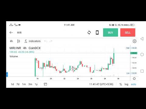 mirror protocol 11 rupees spike in 1day