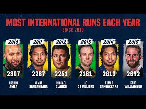 Most international runs each year since 2010