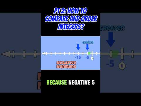 PART 2: How to Compare and Order Integers #mathguide #steamspirations #shorts #integers