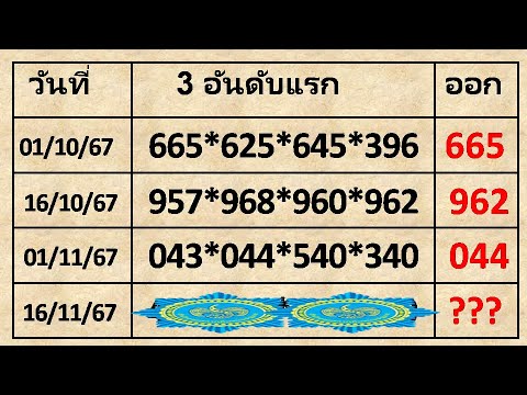 มาแรง! เลขด่วนหลุดล่าสุด เผยแล้ววันนี้ งวด 16 พ.ย. 2567