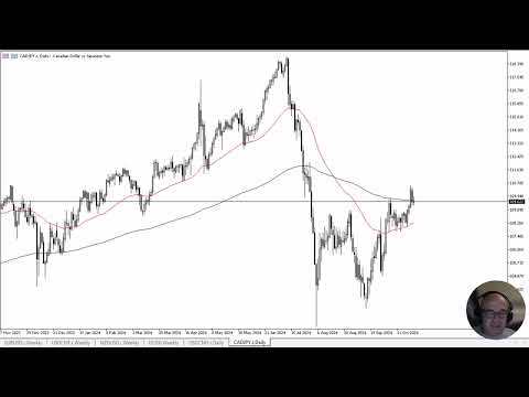 CAD/JPY Forecast October 28, 2024