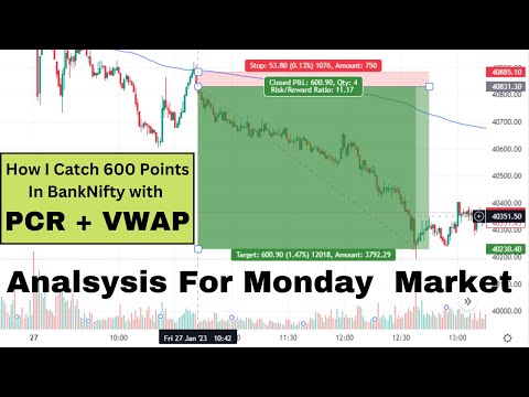 Option Chain Se Direction Find | 600 Points in Bank Nifty | Monday Market Crash Or Not ?