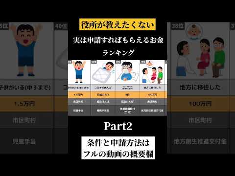 ㊗50万再生！役所が教えない申請すれば貰えるお金 #shorts #お金