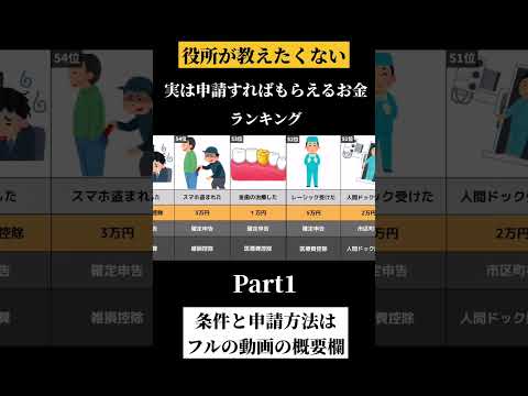 ㊗600万再生！役所が教えない申請すれば貰えるお金① #shorts #お金