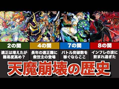 【実装から2年】天魔の孤城「試練の間」について、初回環境と現環境を比較してみた【モンスト】【ゆっくり解説】