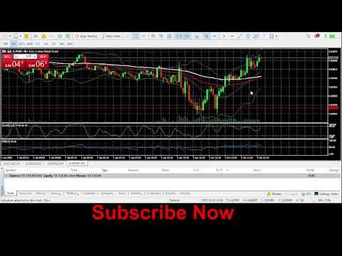 Live Forex Analyis & Trading