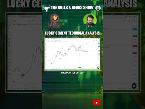 Luck Cement Limited Technical Analysis #LuckCement