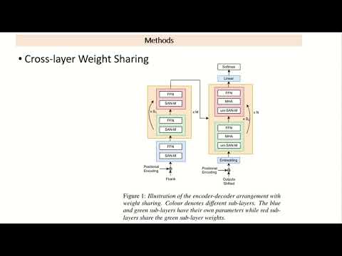 Extremely Low Footprint End-to-End ASR System for Smart Device - (3 minutes introduction)