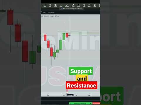 Forex Trading Support and Resistance #forextrading #cryptotrading #investing