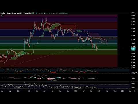 Stellar Lumens Price Analysis for June 2022 - XLM BTC, XLM USDT price prediction latest