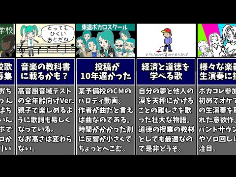 【木村わいP】2022年の投稿楽曲まとめ【全16曲】