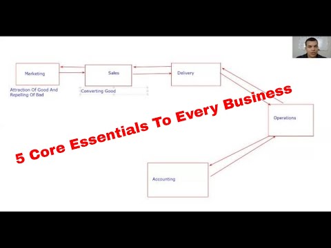 5 Core Essentials To Every Business