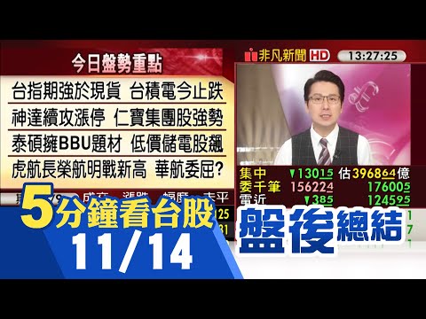 止跌有譜?台股收跌144點連3黑留下影線 台積電止跌 神達續攻漲停 泰碩搭上BBU題材 長榮航.虎航明戰新高｜主播鄧凱銘｜【5分鐘看台股】20241114｜非凡財經新聞