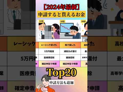 【2024年最新】申請すると貰えるお金　金額・制度名・申請先まとめ　#有益