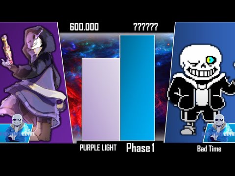 Endless Breath!Sans Vs Epic!Sans [REMAKE] Power Levels