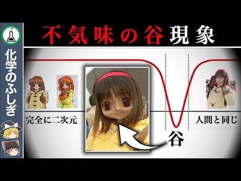 【ゆっくり解説】人間との境界線..『不気味の谷現象』