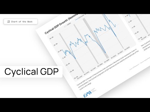 Chart of the Week: Cyclical GDP